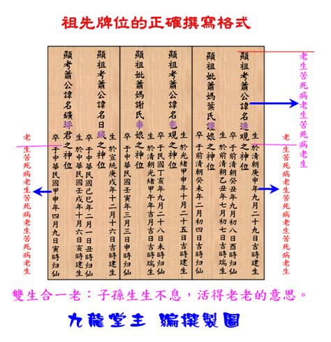 祖先牌位後面貼紅紙|【祖先牌位如何寫】祖先牌位如何寫？寫法、禁忌、步。